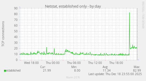 Netstat, established only