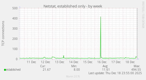 Netstat, established only