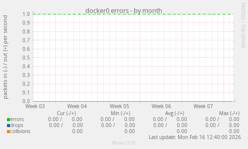 docker0 errors