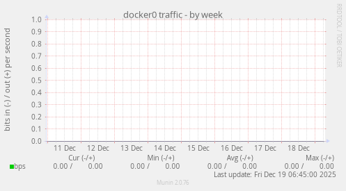 docker0 traffic