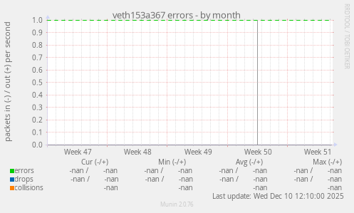 veth153a367 errors