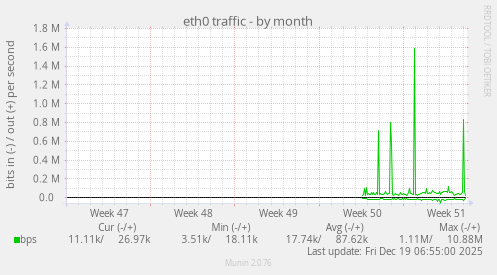 eth0 traffic