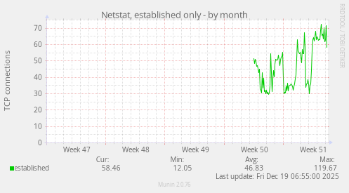 Netstat, established only